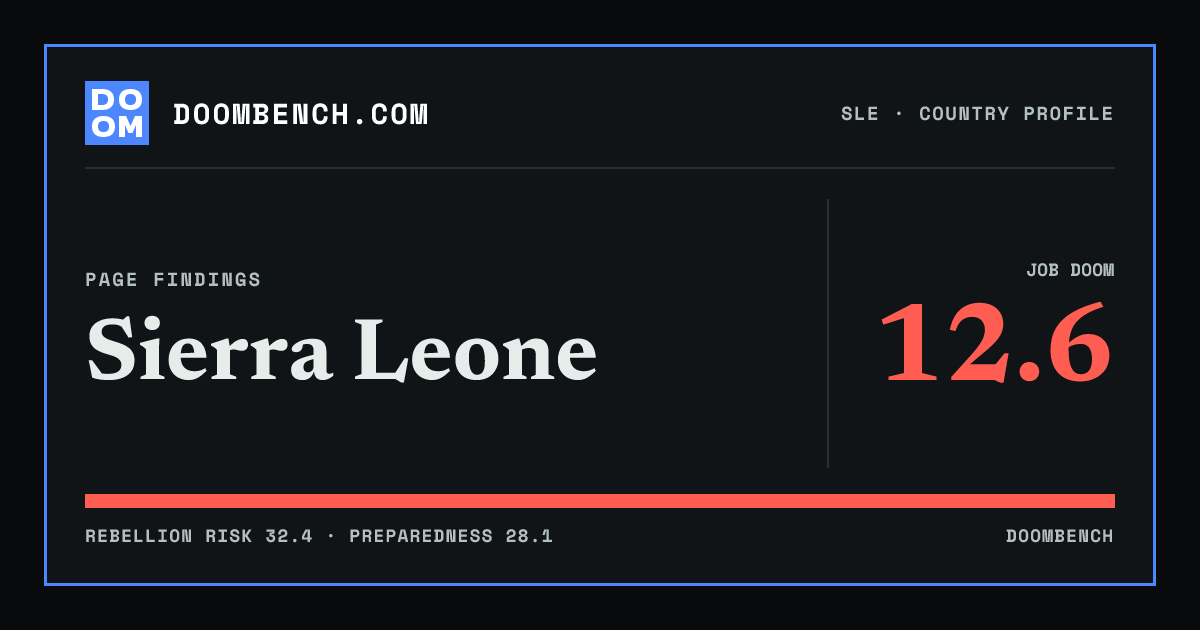 DoomBench social sharing card for Sierra Leone.