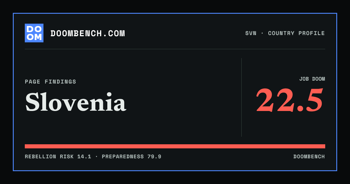 DoomBench social sharing card for Slovenia.