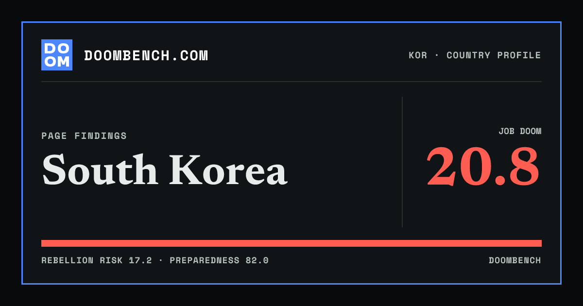 DoomBench social sharing card for South Korea.