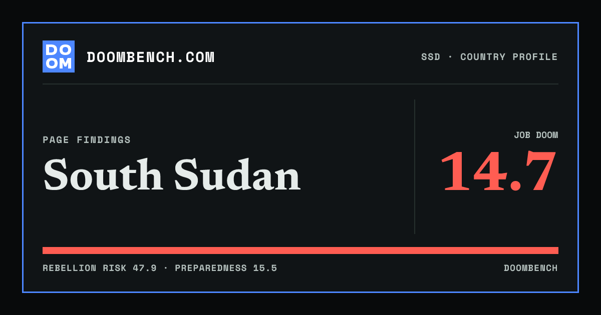 DoomBench social sharing card for South Sudan.