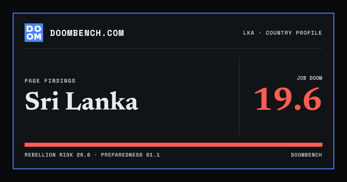 DoomBench social sharing card for Sri Lanka.