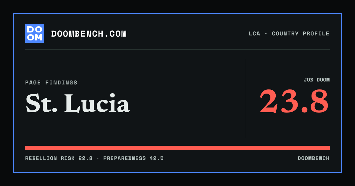 DoomBench social sharing card for St. Lucia.