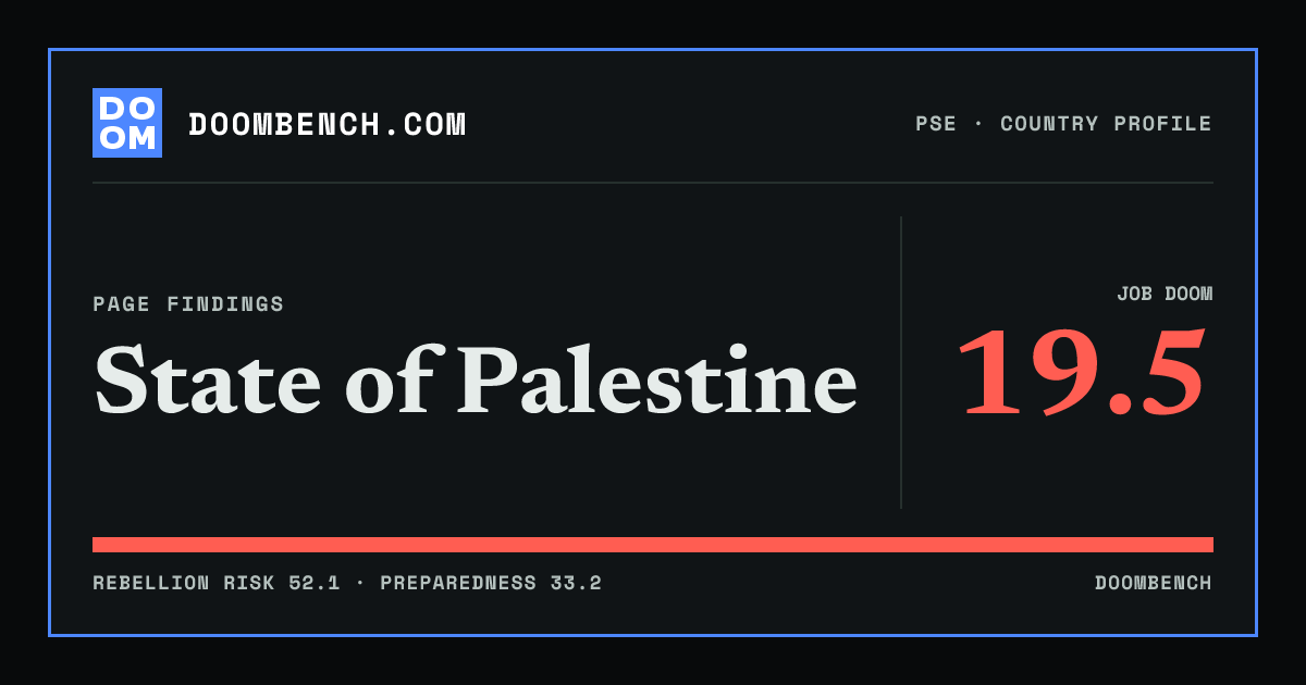 DoomBench social sharing card for State of Palestine.
