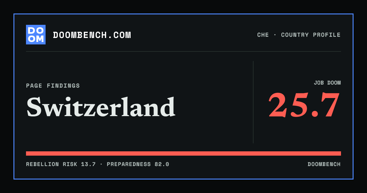 DoomBench social sharing card for Switzerland.