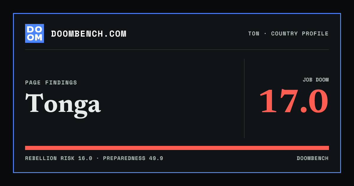 DoomBench social sharing card for Tonga.