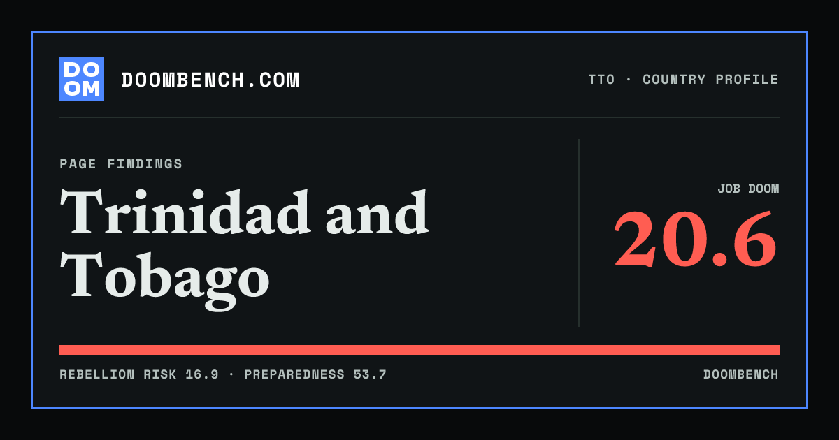 DoomBench social sharing card for Trinidad and Tobago.