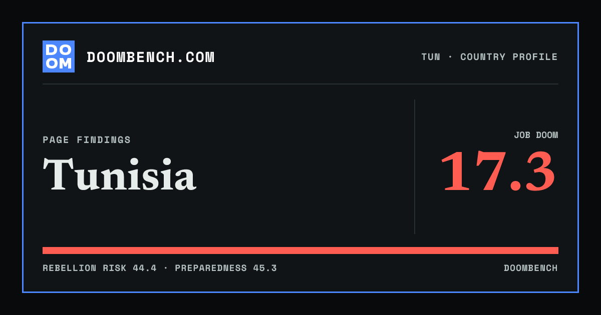 DoomBench social sharing card for Tunisia.
