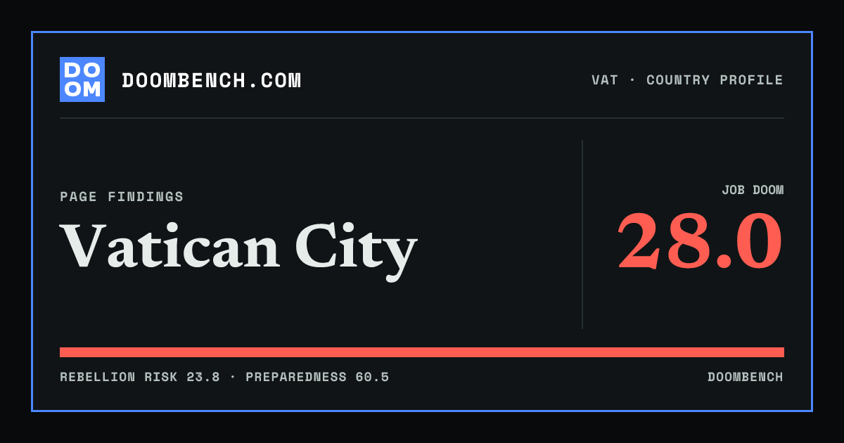 DoomBench social sharing card for Vatican City.