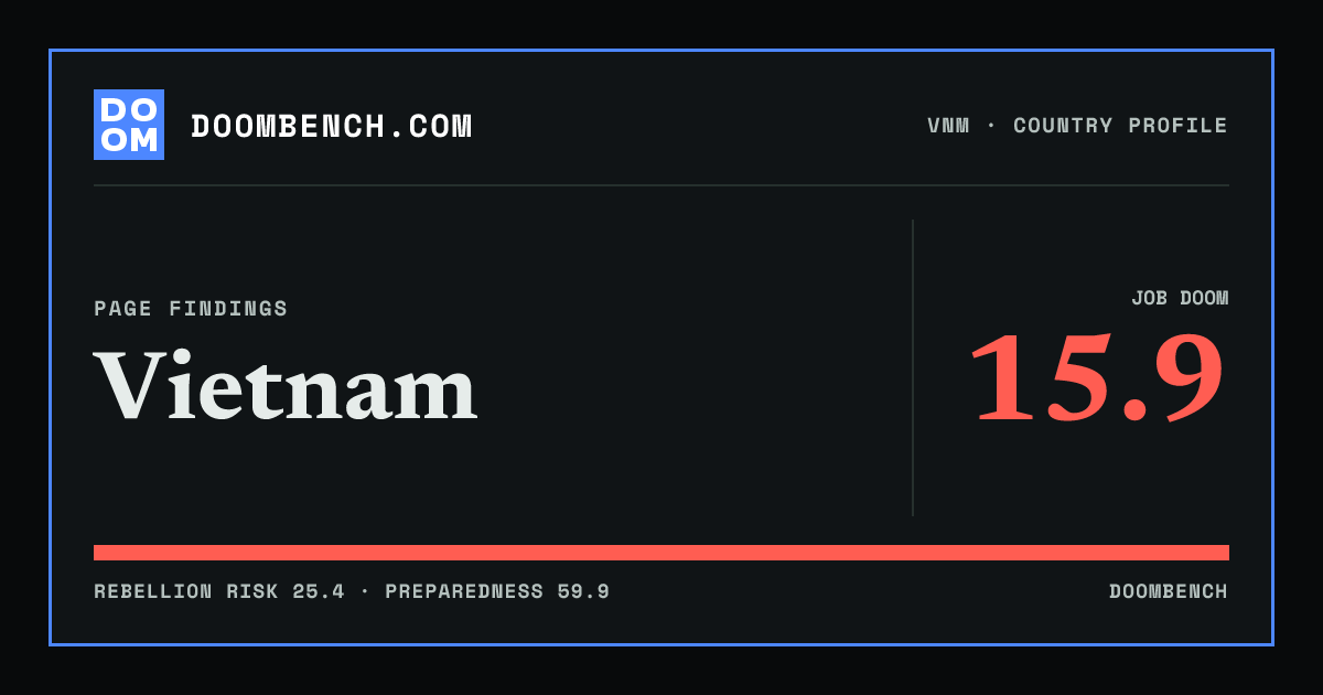 DoomBench social sharing card for Vietnam.