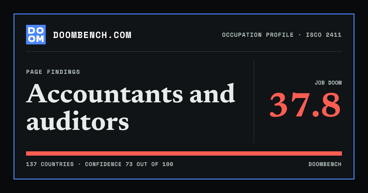 DoomBench social sharing card for Accountants and auditors.