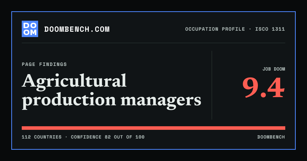 DoomBench social sharing card for Agricultural production managers.