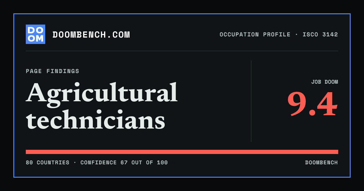 DoomBench social sharing card for Agricultural technicians.