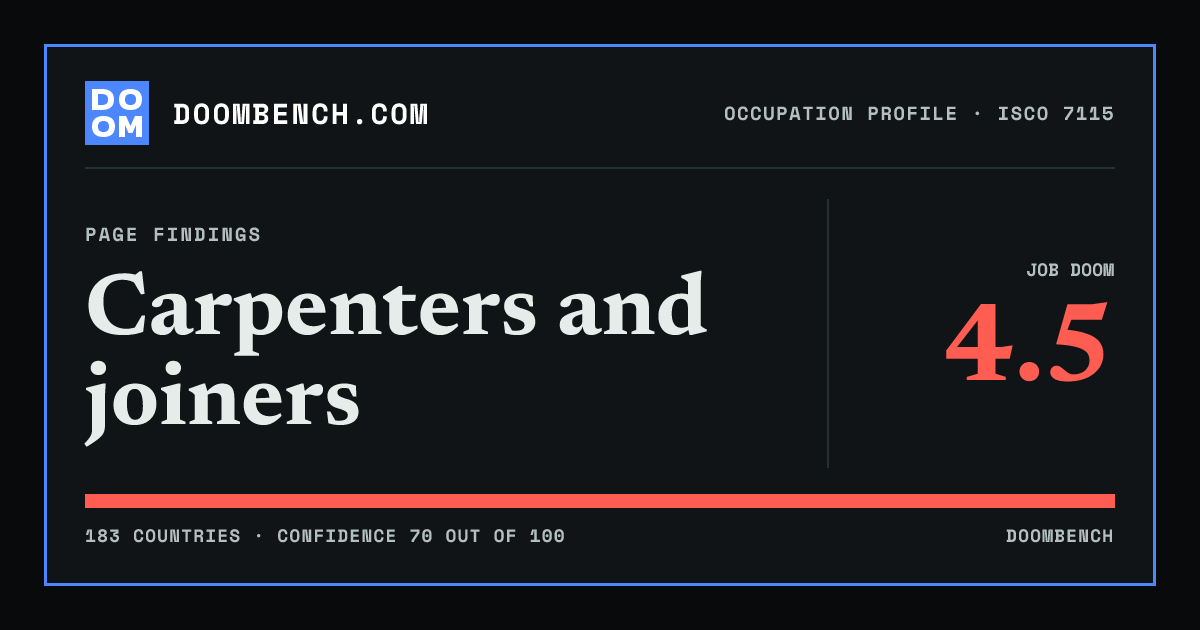 DoomBench social sharing card for Carpenters and joiners.