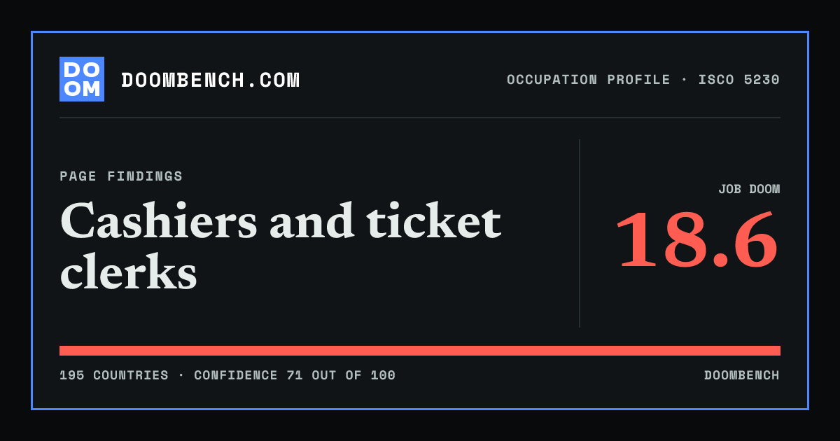 DoomBench social sharing card for Cashiers and ticket clerks.