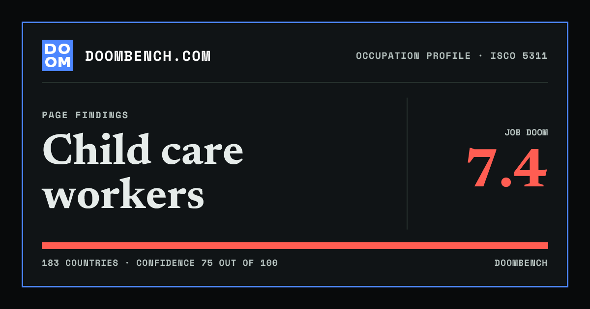 DoomBench social sharing card for Child care workers.
