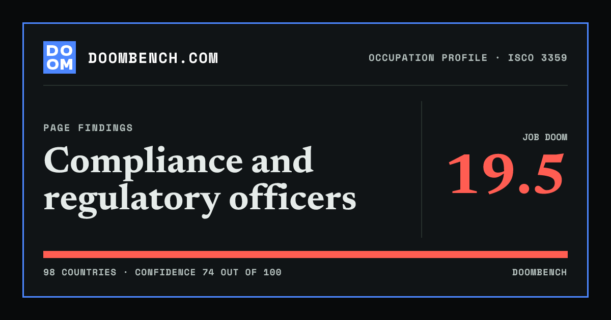DoomBench social sharing card for Compliance and regulatory officers.