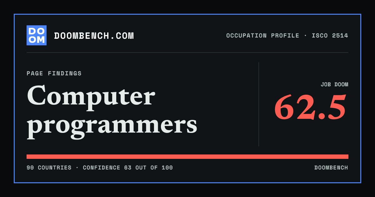 DoomBench social sharing card for Computer programmers.