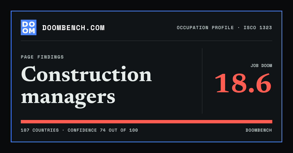 DoomBench social sharing card for Construction managers.