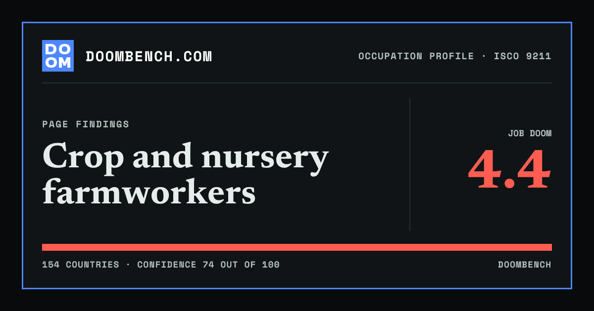 DoomBench social sharing card for Crop and nursery farmworkers.