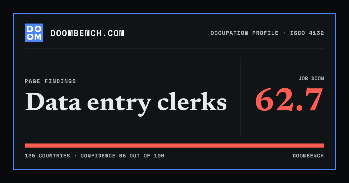 DoomBench social sharing card for Data entry clerks.