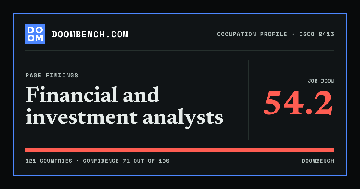 DoomBench social sharing card for Financial and investment analysts.