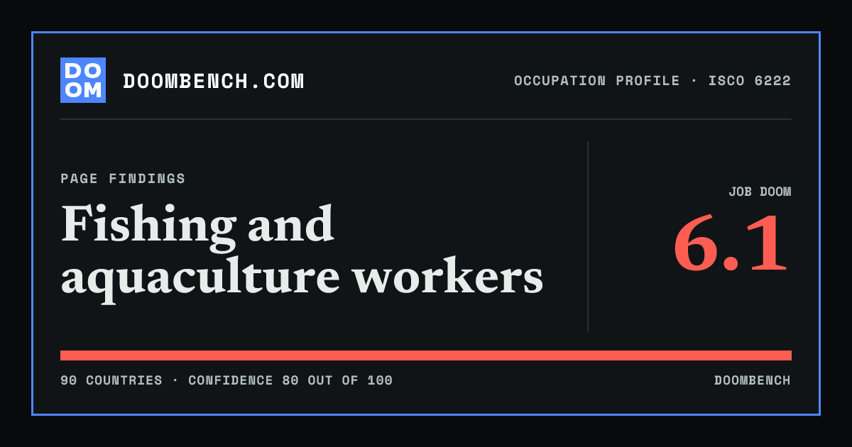 DoomBench social sharing card for Fishing and aquaculture workers.
