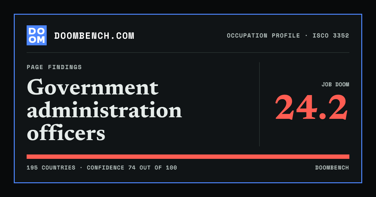 DoomBench social sharing card for Government administration officers.