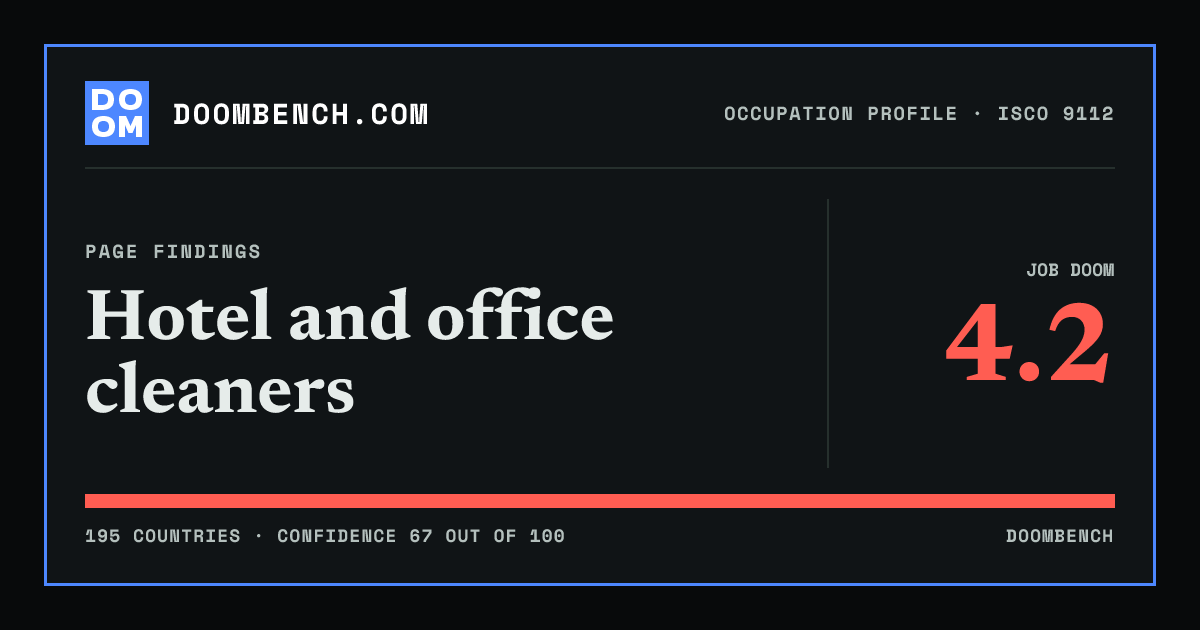 DoomBench social sharing card for Hotel and office cleaners.