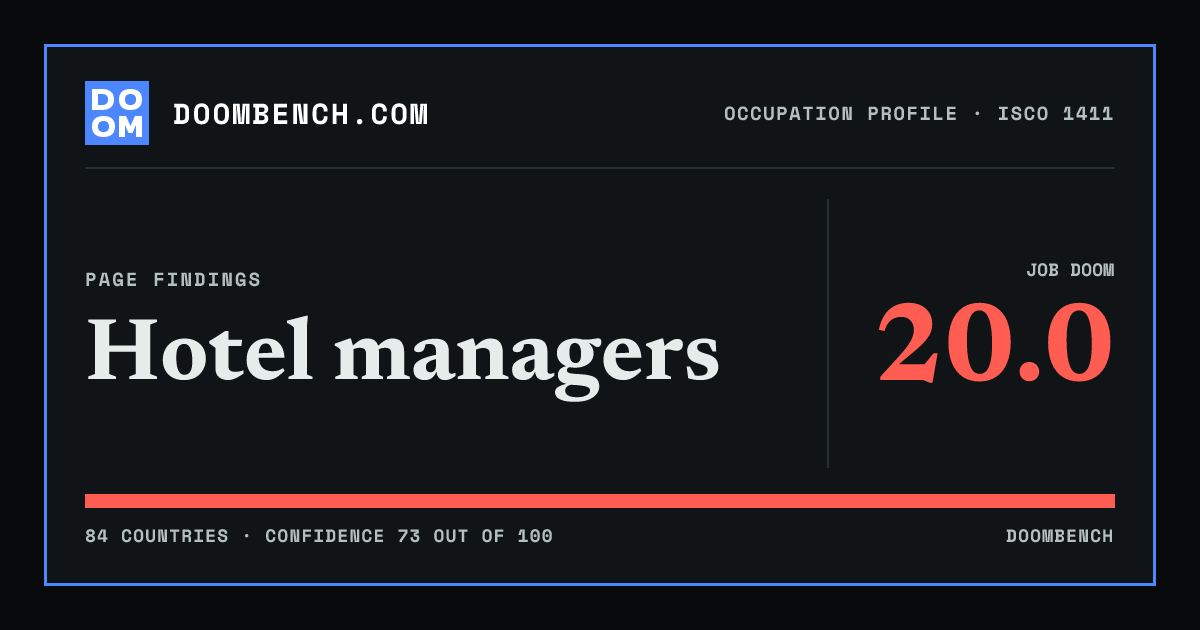 DoomBench social sharing card for Hotel managers.