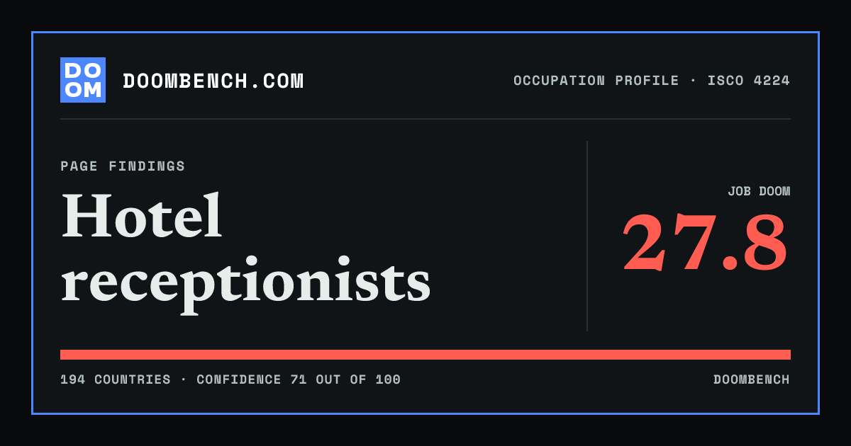 DoomBench social sharing card for Hotel receptionists.