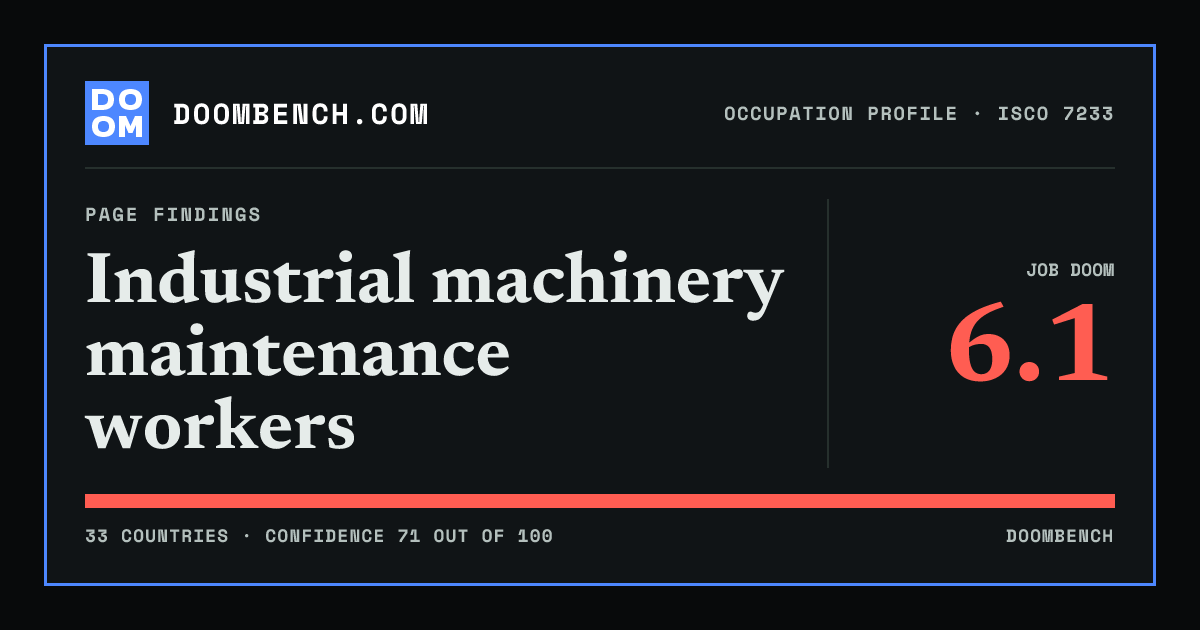 DoomBench social sharing card for Industrial machinery maintenance workers.