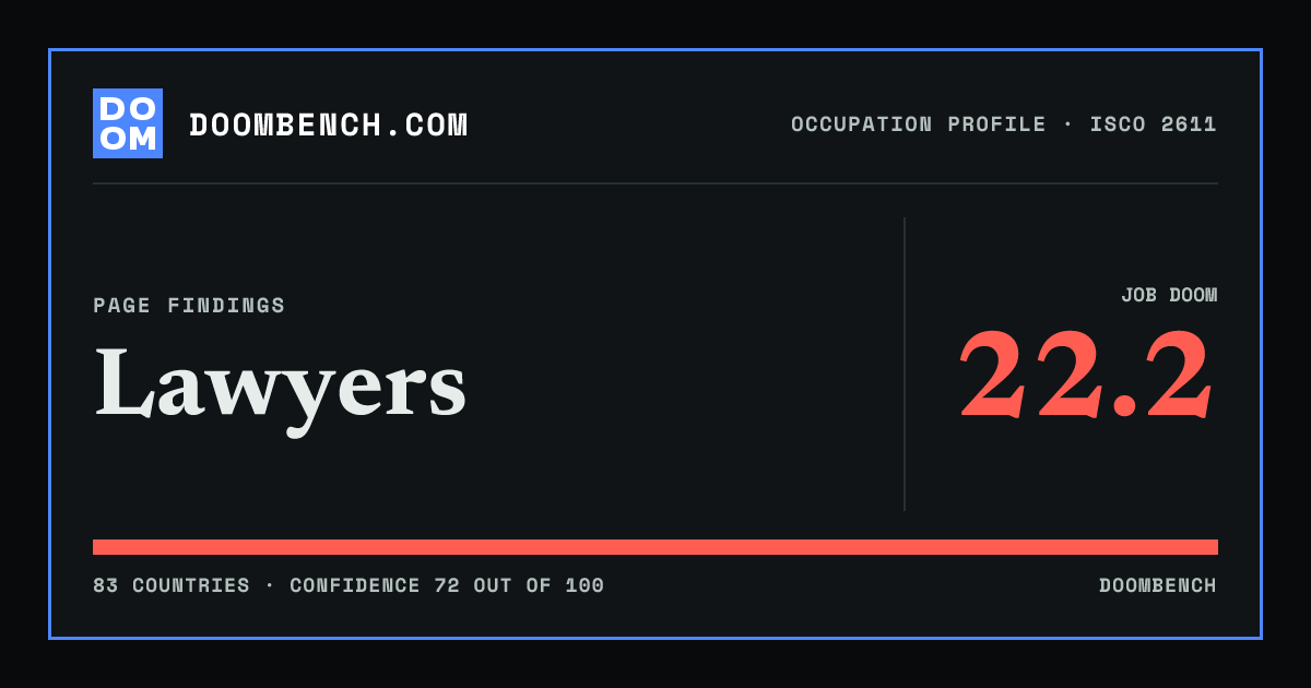 DoomBench social sharing card for Lawyers.