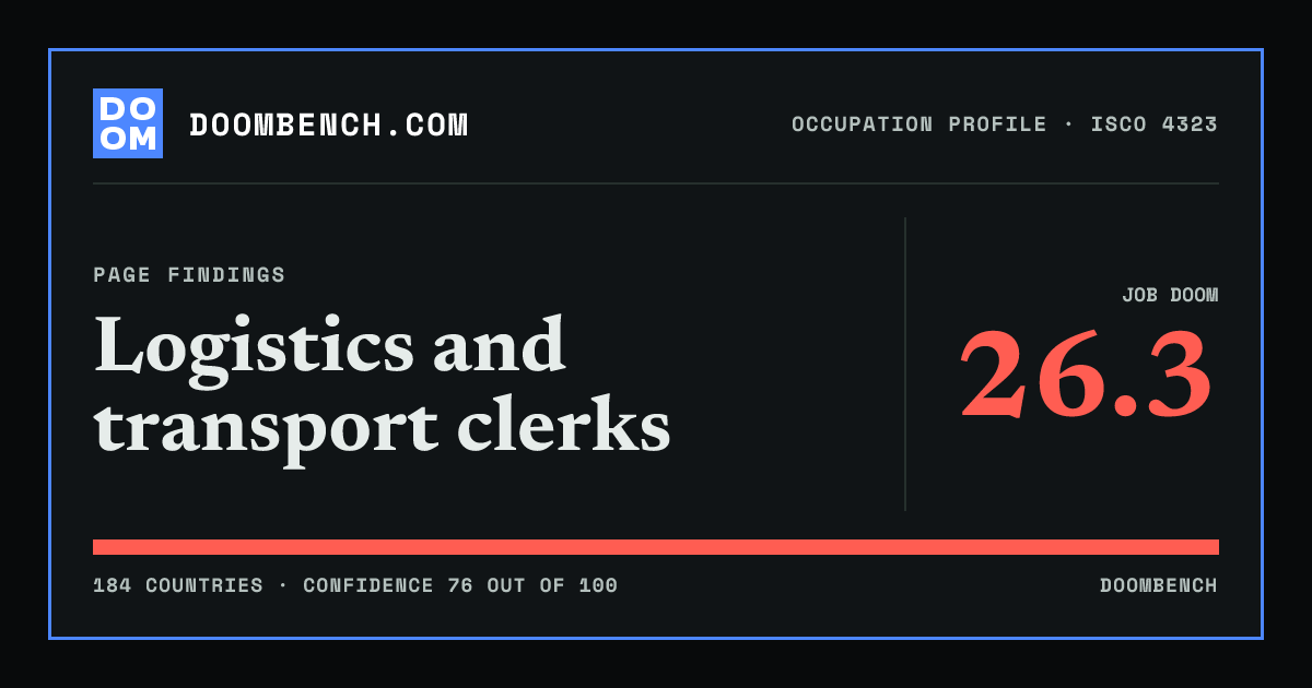 DoomBench social sharing card for Logistics and transport clerks.
