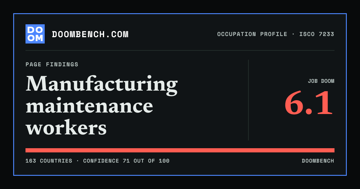DoomBench social sharing card for Manufacturing maintenance workers.