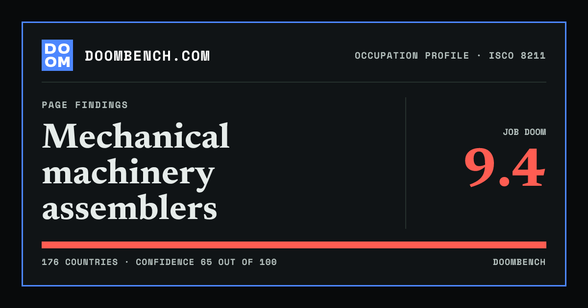 DoomBench social sharing card for Mechanical machinery assemblers.