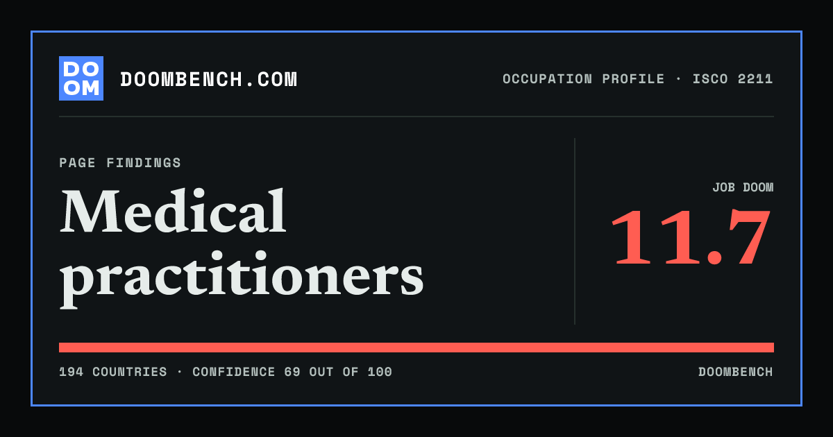 DoomBench social sharing card for Medical practitioners.