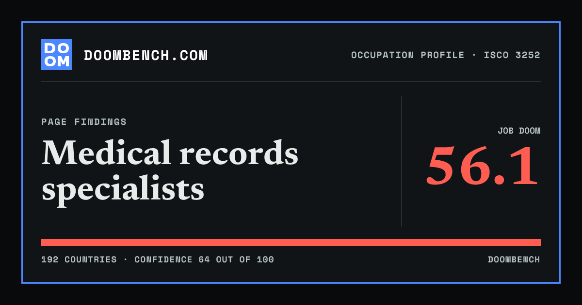 DoomBench social sharing card for Medical records specialists.