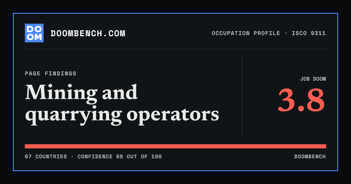 DoomBench social sharing card for Mining and quarrying operators.
