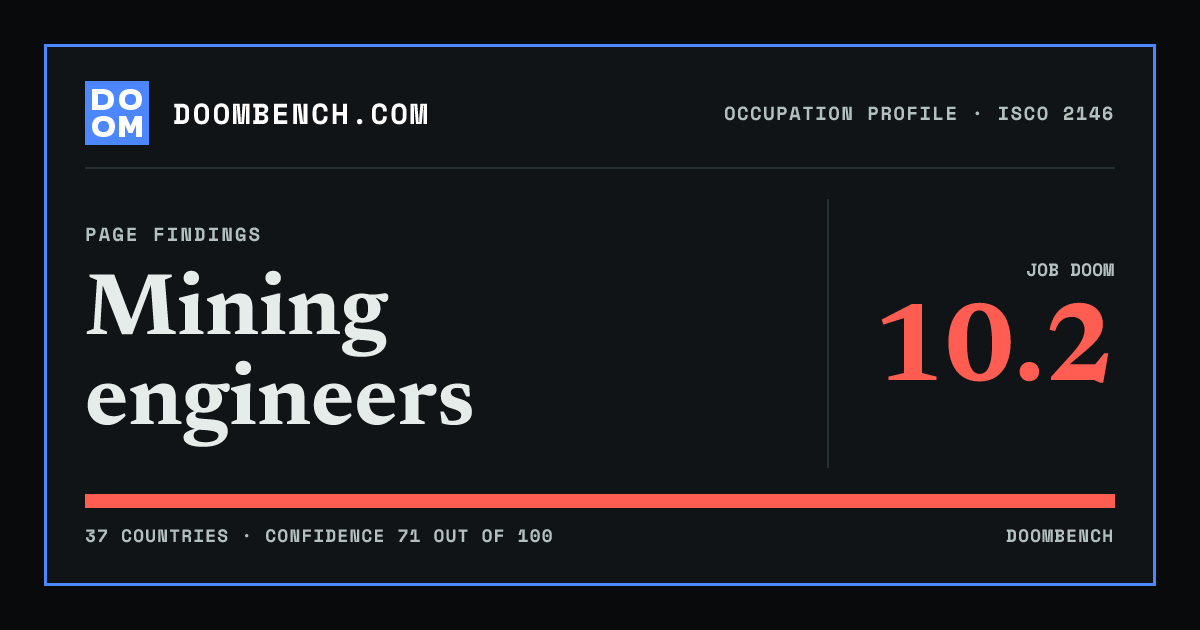 DoomBench social sharing card for Mining engineers.