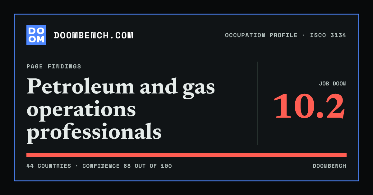 DoomBench social sharing card for Petroleum and gas operations professionals.