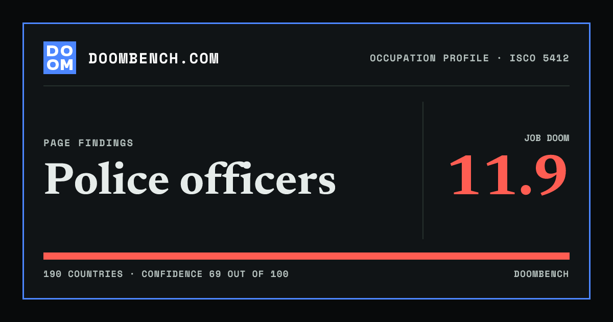 DoomBench social sharing card for Police officers.