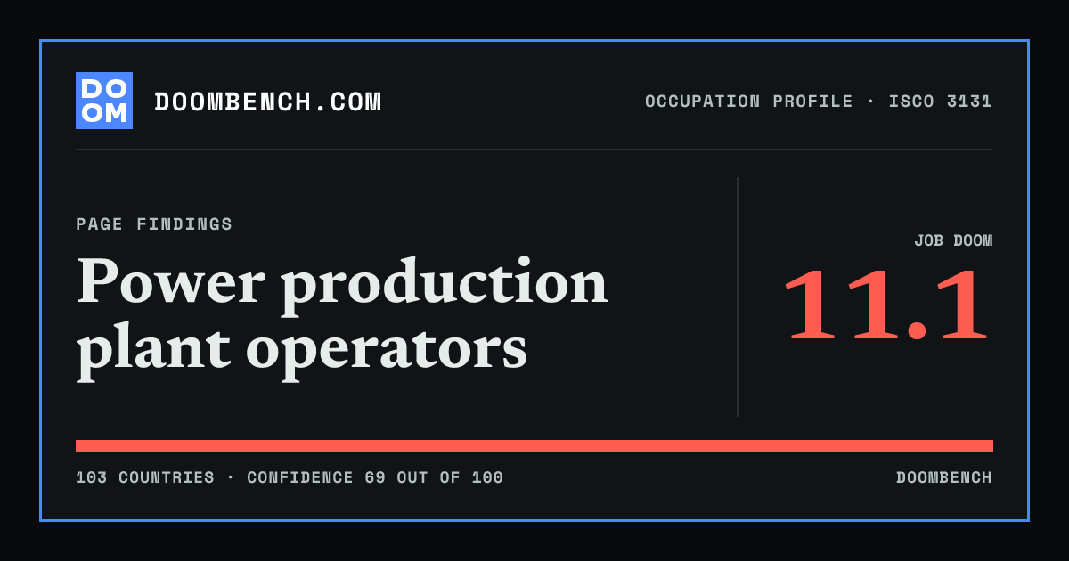 DoomBench social sharing card for Power production plant operators.