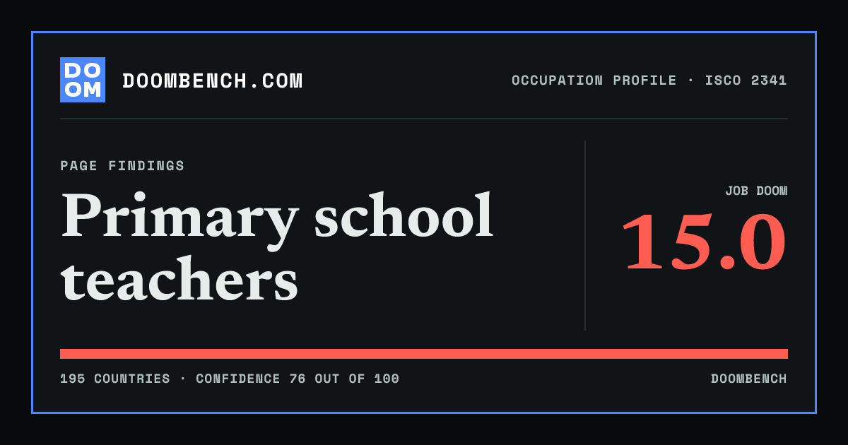 DoomBench social sharing card for Primary school teachers.