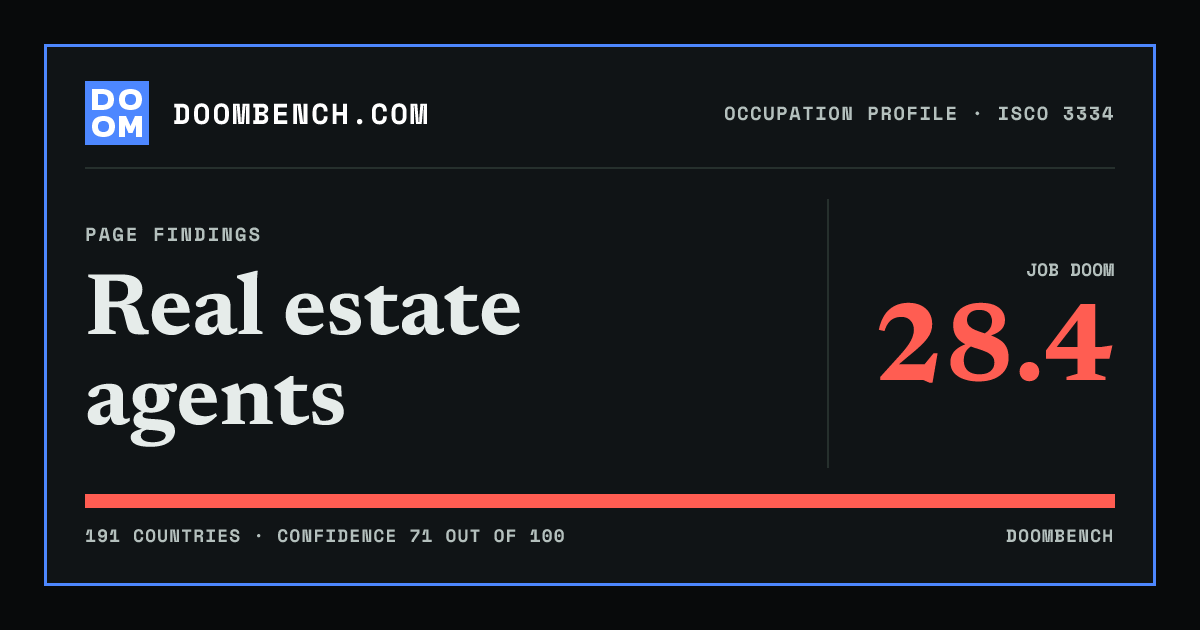 DoomBench social sharing card for Real estate agents.