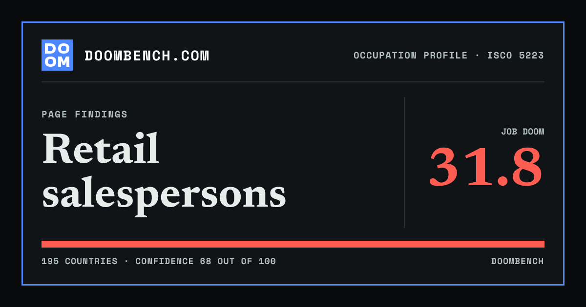 DoomBench social sharing card for Retail salespersons.