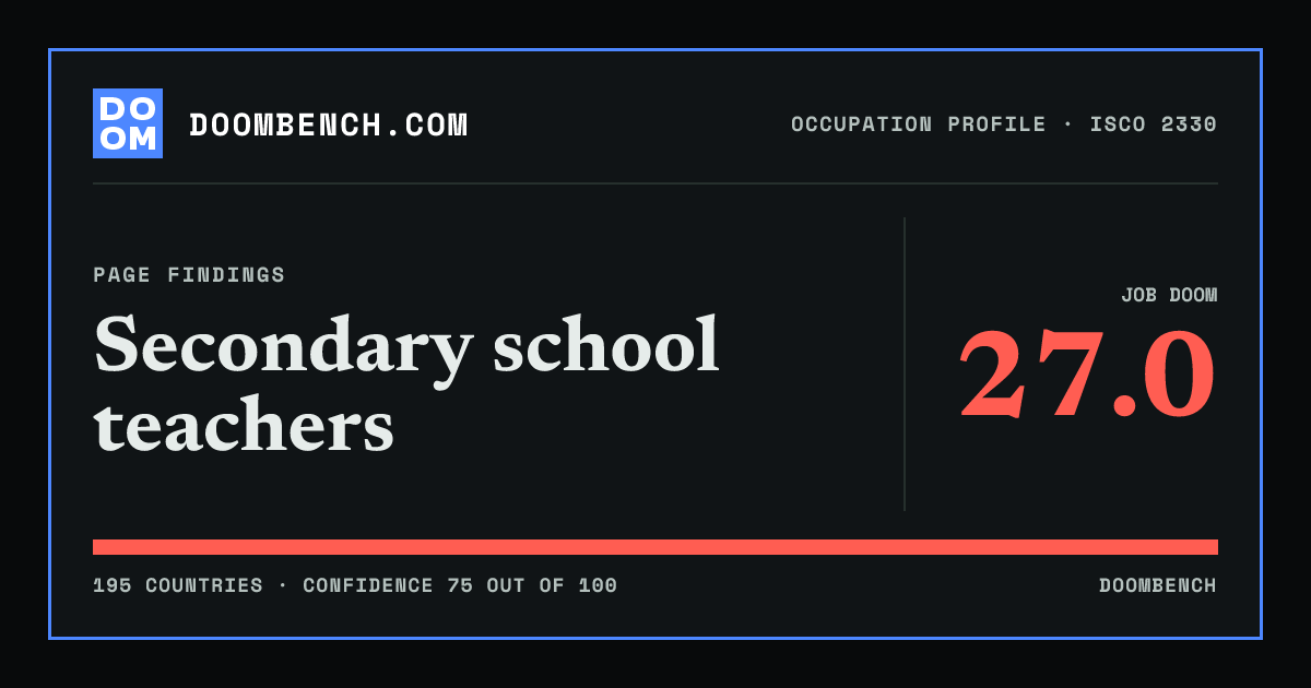 DoomBench social sharing card for Secondary school teachers.