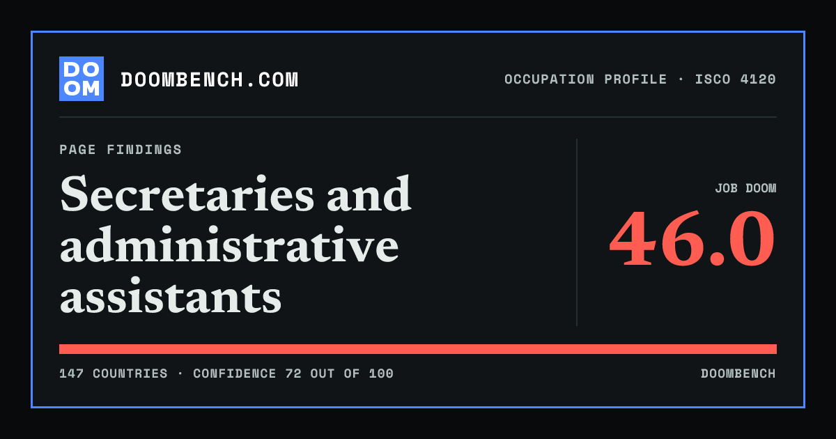 DoomBench social sharing card for Secretaries and administrative assistants.