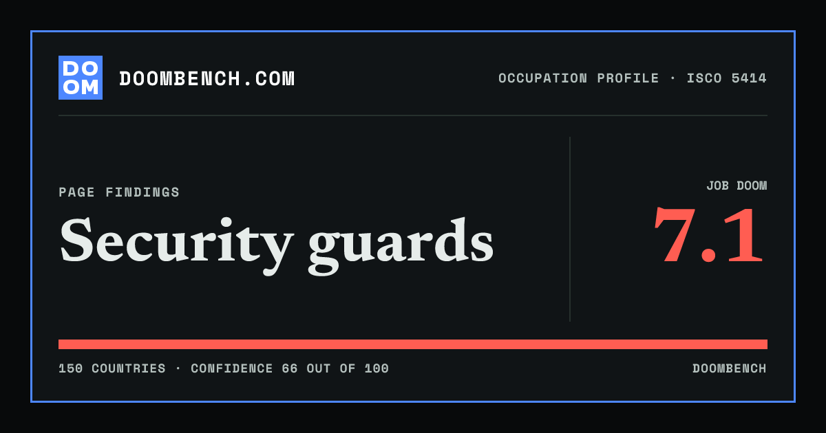 DoomBench social sharing card for Security guards.