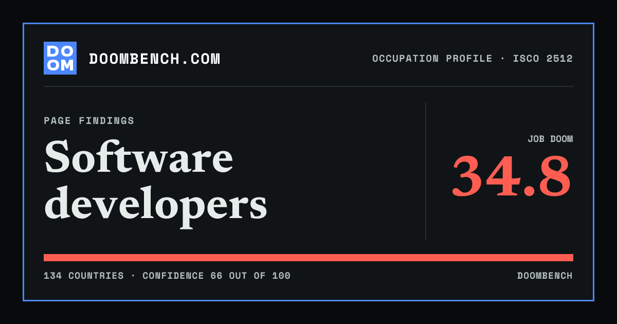 DoomBench social sharing card for Software developers.