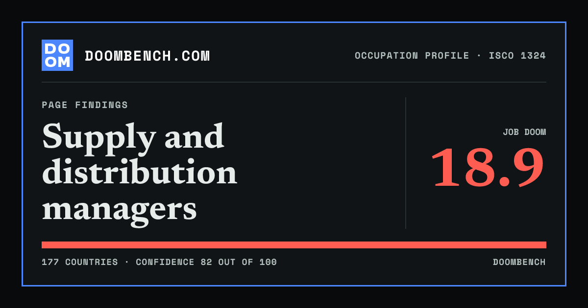 DoomBench social sharing card for Supply and distribution managers.
